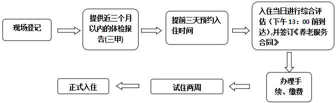 入住流程.png